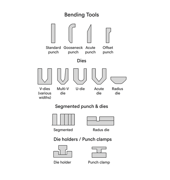 Bending Machine - Bending Tools Accessories